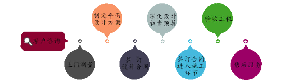 后续运营支持，软件与硬件结合，助力企业成功