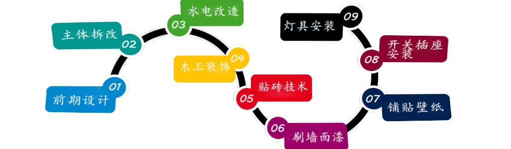 国际响应式终端，满足当下，兼容未来